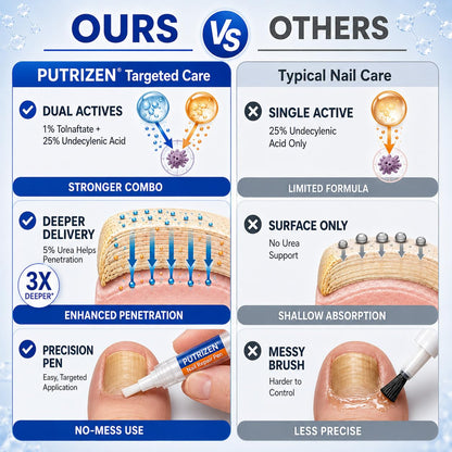 PUTRIZEN Toenail Fungus Treatment Extra Strength Pen: Deep Nail Penetration